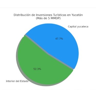 Grafica