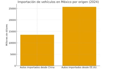 GRAFICA DOS