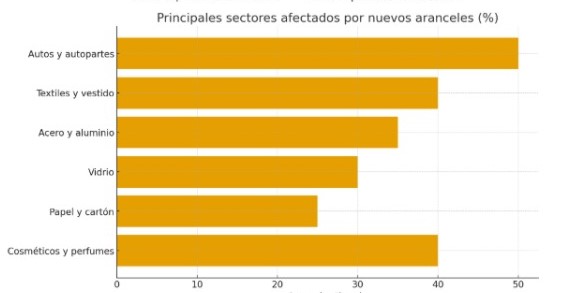 GRAFICA TRES