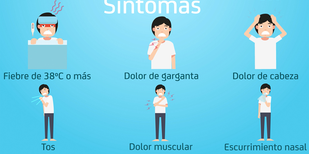 Influenza Sintomas