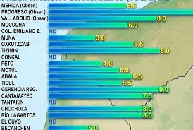 Frío histórico en Yucatán: se registran temperaturas de 3,4 y 5 grados en varios municipios RECROTE UNO Aprobado