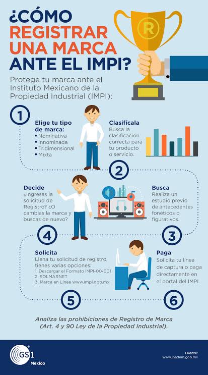 IMPI cambia reglas para presentar patentes, priorizan innovación e IA IMPI cambia reglas para presentar patentes, priorizan innovación e IA