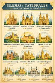 LA IMPORTANCIA DEL TURISMO RELIGIOSO