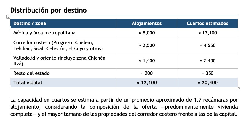 Hoteleros piden urgente regulación de Airbnb ante crecimiento de competencia desleal Daefba00 8c42 42be Bfea 23c1ffc3e6b4