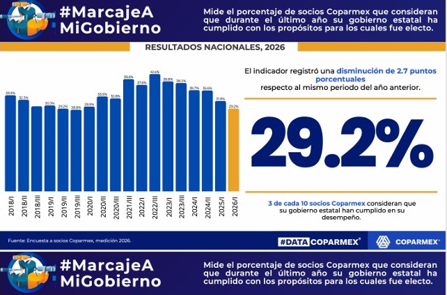 diez y siete
